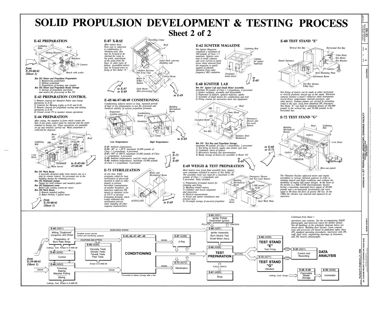 火箭军工程大学