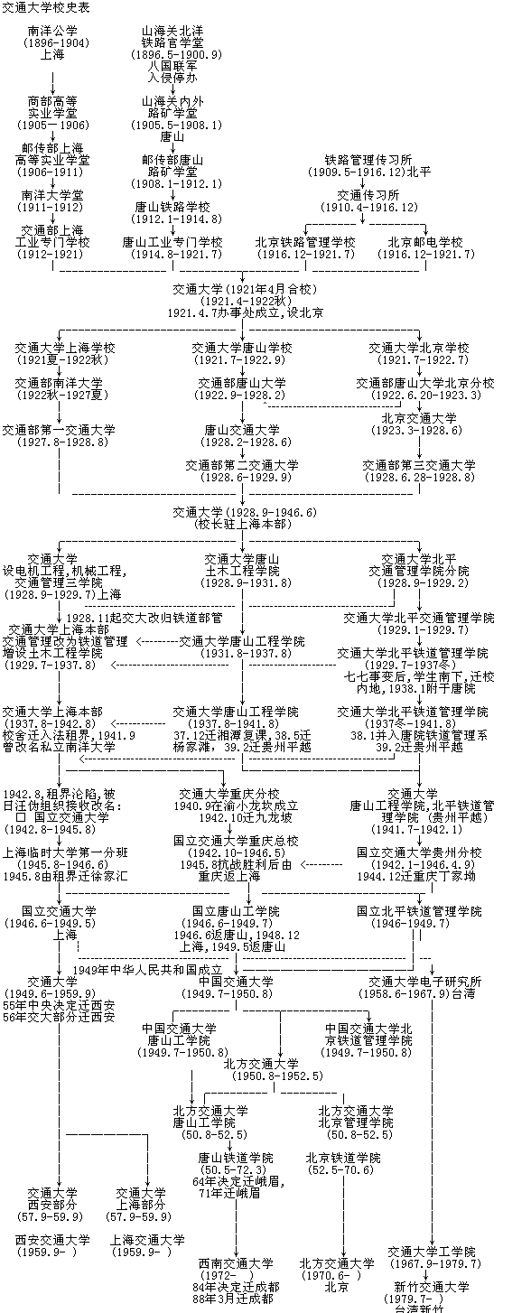 Xi'an Jiaotong University